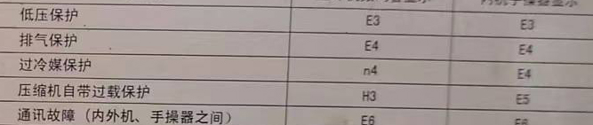 林甸空调电话在哪里找